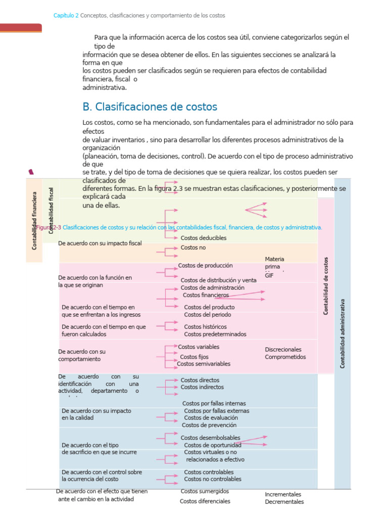 Clasificaciones de Costos en Administración | PDF | Costo | Calidad ...