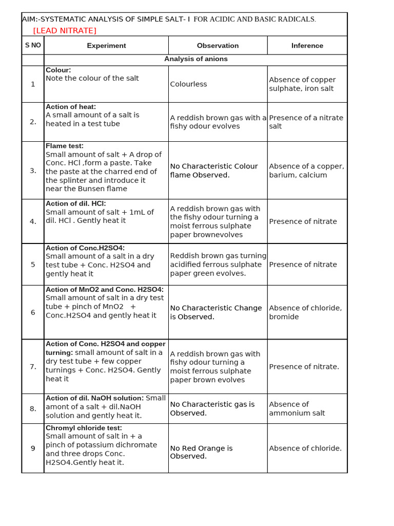 Systematic Analysis of Lead & Copper Salts | PDF | Salt (Chemistry ...