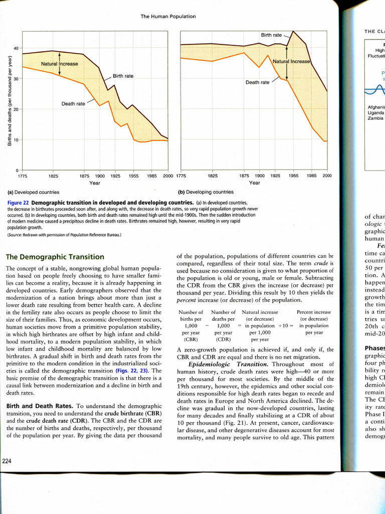 A Few Details On The Demographic Transition For 20230309 2 | PDF