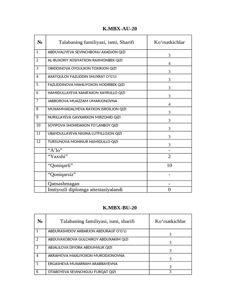 KMBX | PDF