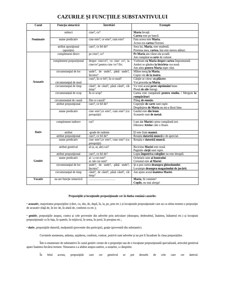 Cazurile Si Functiile Sintactice Ale Substantivelor | PDF