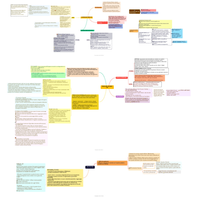 Schemi | PDF