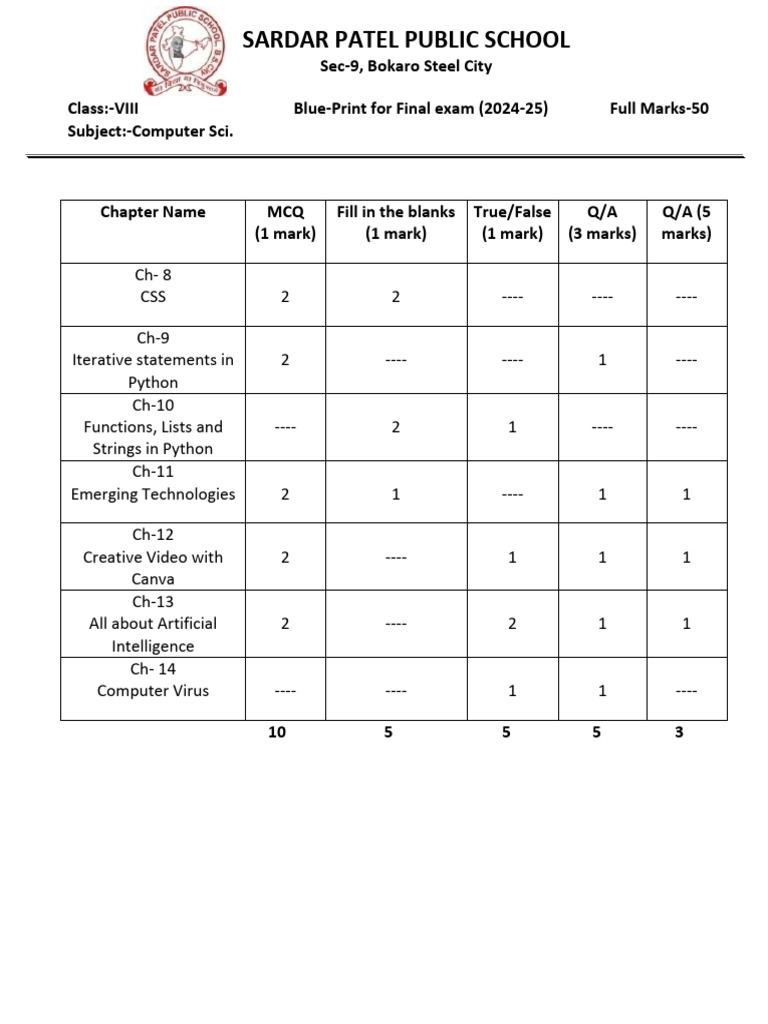Computer Science Exam Blueprint 2024-25 | PDF