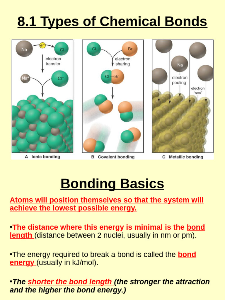 Chapter 8 Bonding Powerpoint AP Chem | PDF | Chemical Bond | Chemical ...