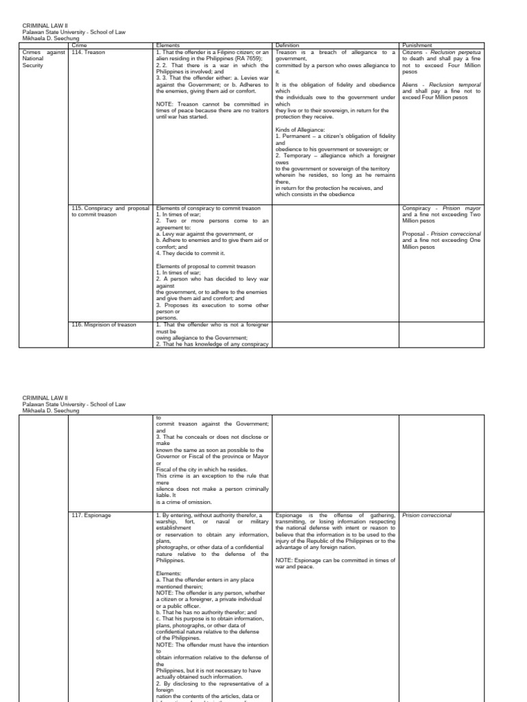 List of Crimes | PDF | Detention (Imprisonment) | Treason