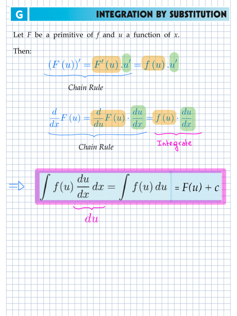 Chain Rule and Integration Examples | PDF | Mathematical Analysis ...