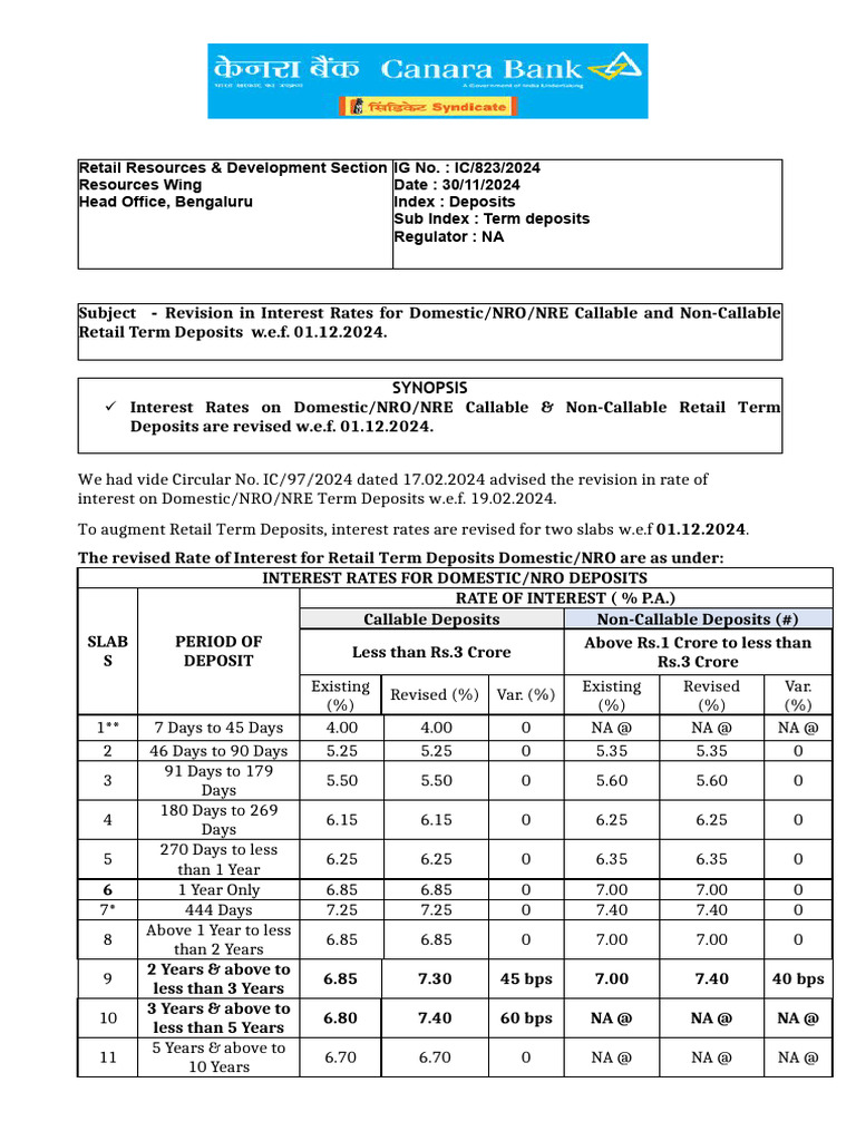 Revised Interest Rates for Term Deposits | PDF | Time Deposit | Banks
