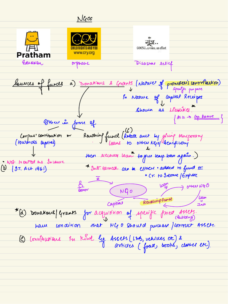 Day 58 Before Break Notes | PDF