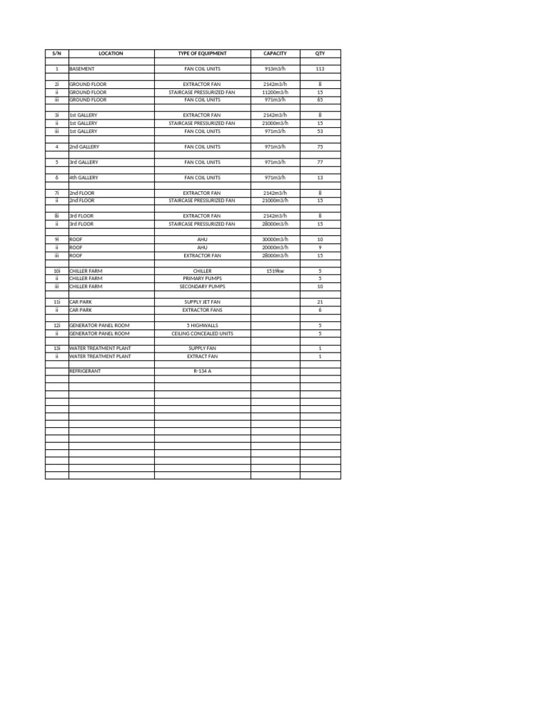 Equipment Inventory and Specifications | PDF