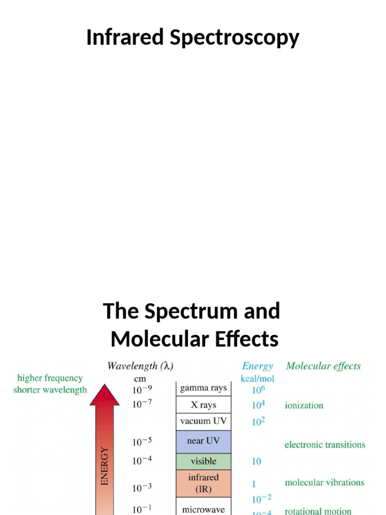 Infrared Spectroscopy Principles and Applications | PDF | Infrared ...