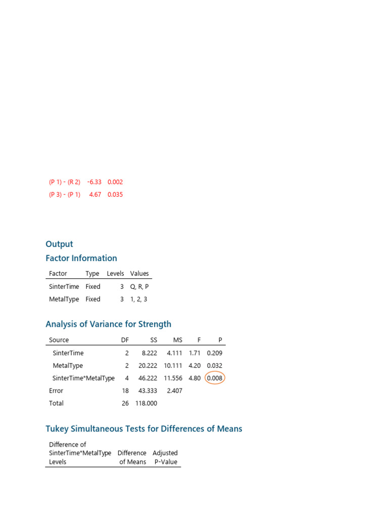 interaction two way anova | PDF