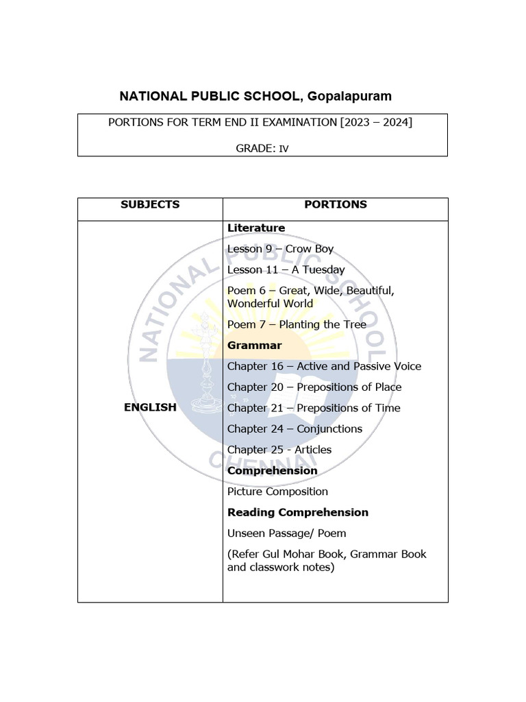 NMTC 2023-2024 Exam Portions | PDF