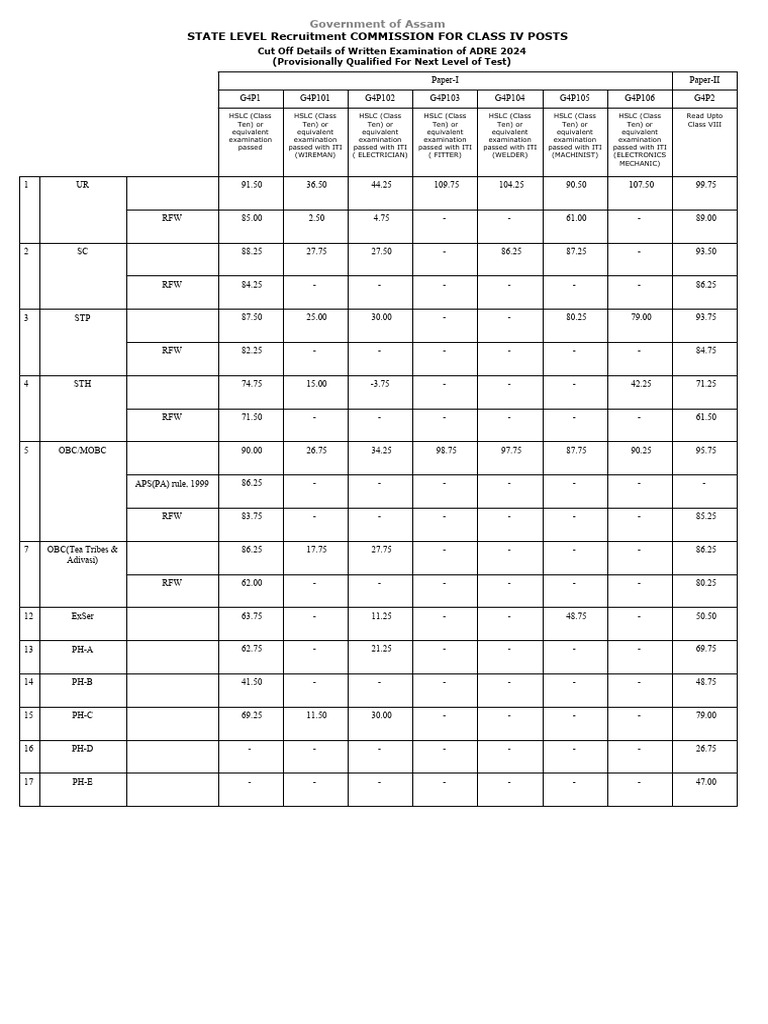 SLRC ClassIV 06032025 Cut Off Details | PDF