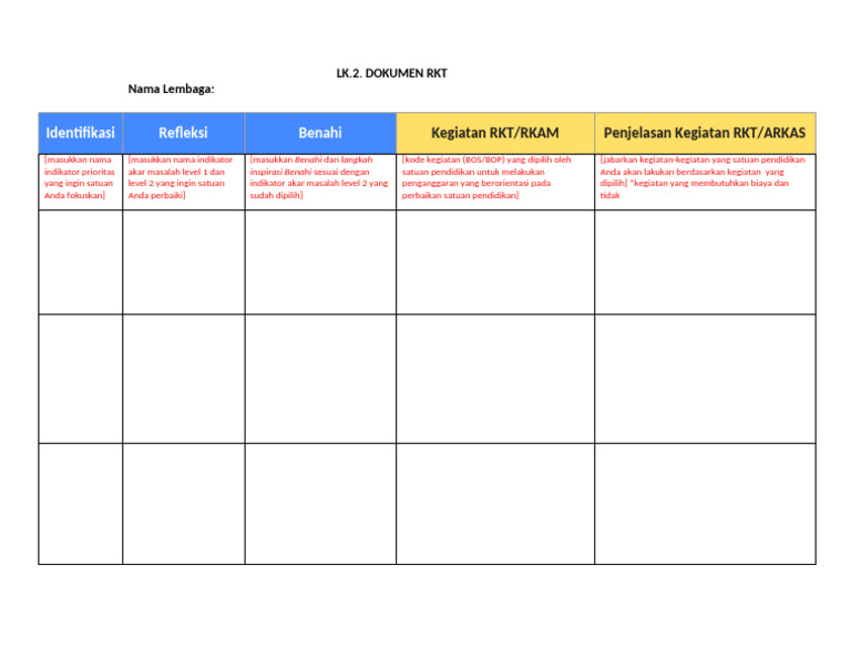 LK 2. Menyusun RKT Berbasis Data | PDF