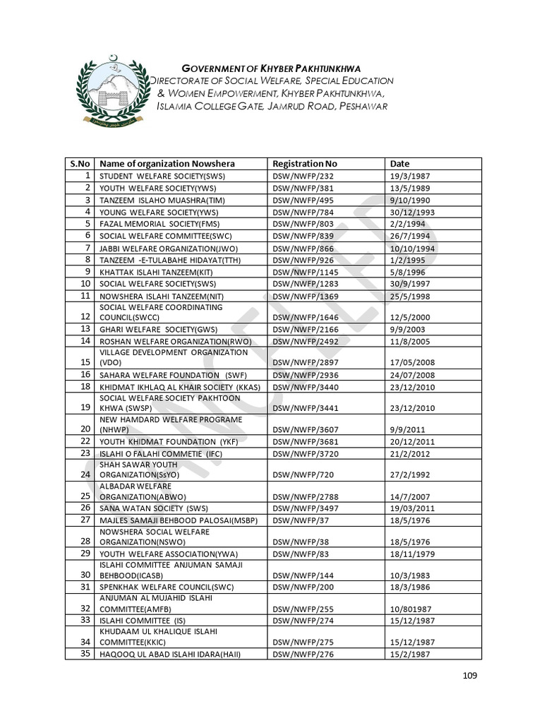 nowshera-copy-pdf-khyber-pakhtunkhwa