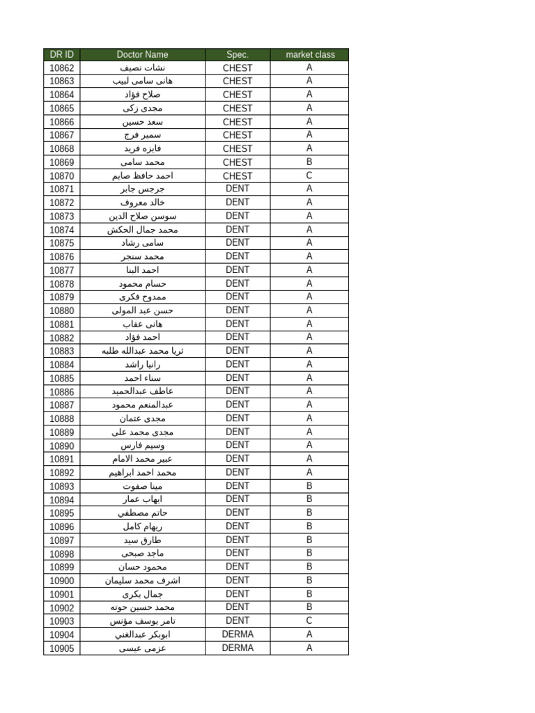 #Total List With Mobile Numbers | PDF