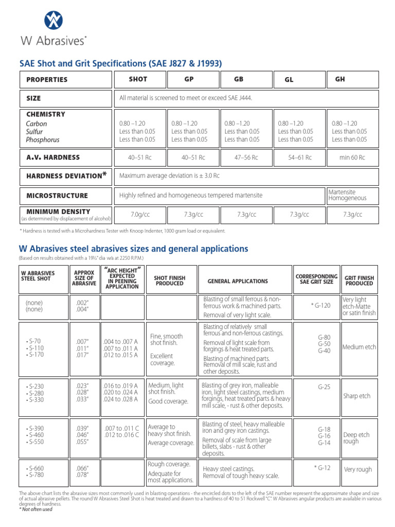 SAE J827 Shot and Grit Specifications | PDF | Steel | Abrasive