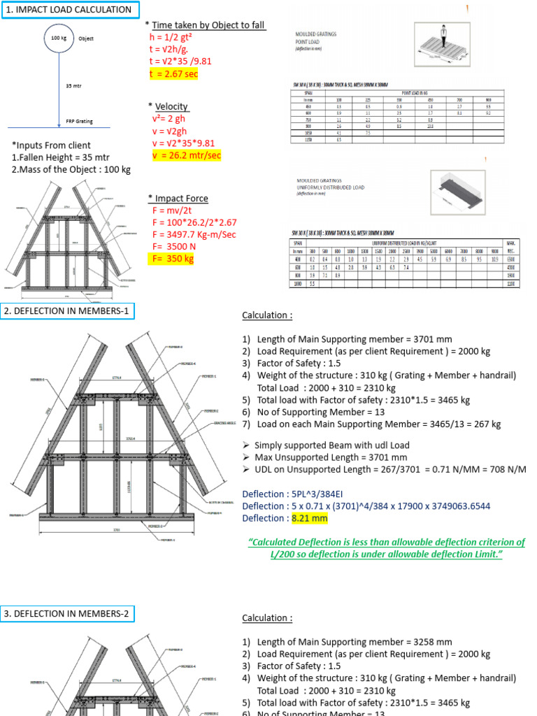 FRP Grating Impact and Deflection Analysis | PDF | Bending | Beam ...