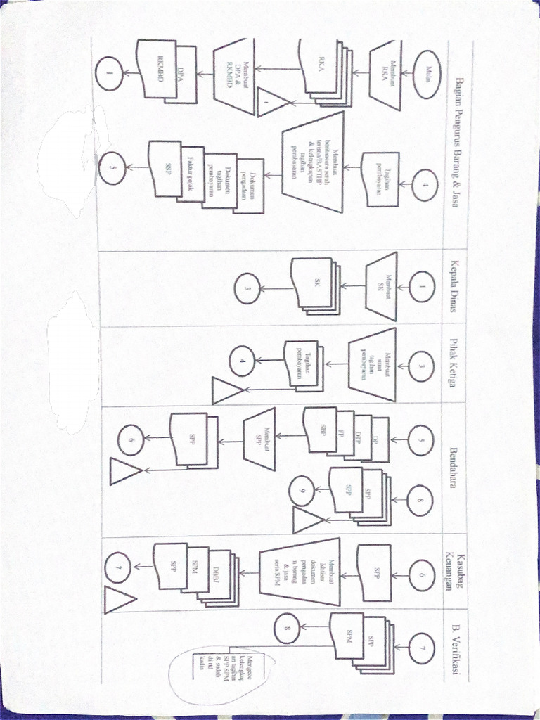 Flow Chart | PDF