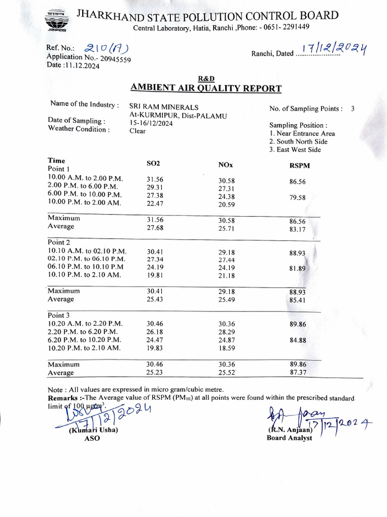 Ambient Air Quality Report for Sri Ram Minerals | PDF | Atmospheric ...
