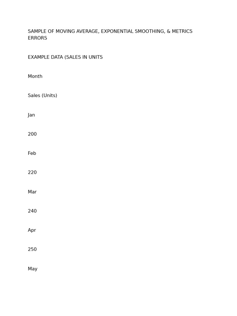 Sample of Moving Average, Exponential Smoothing, & Metrics Errors | PDF