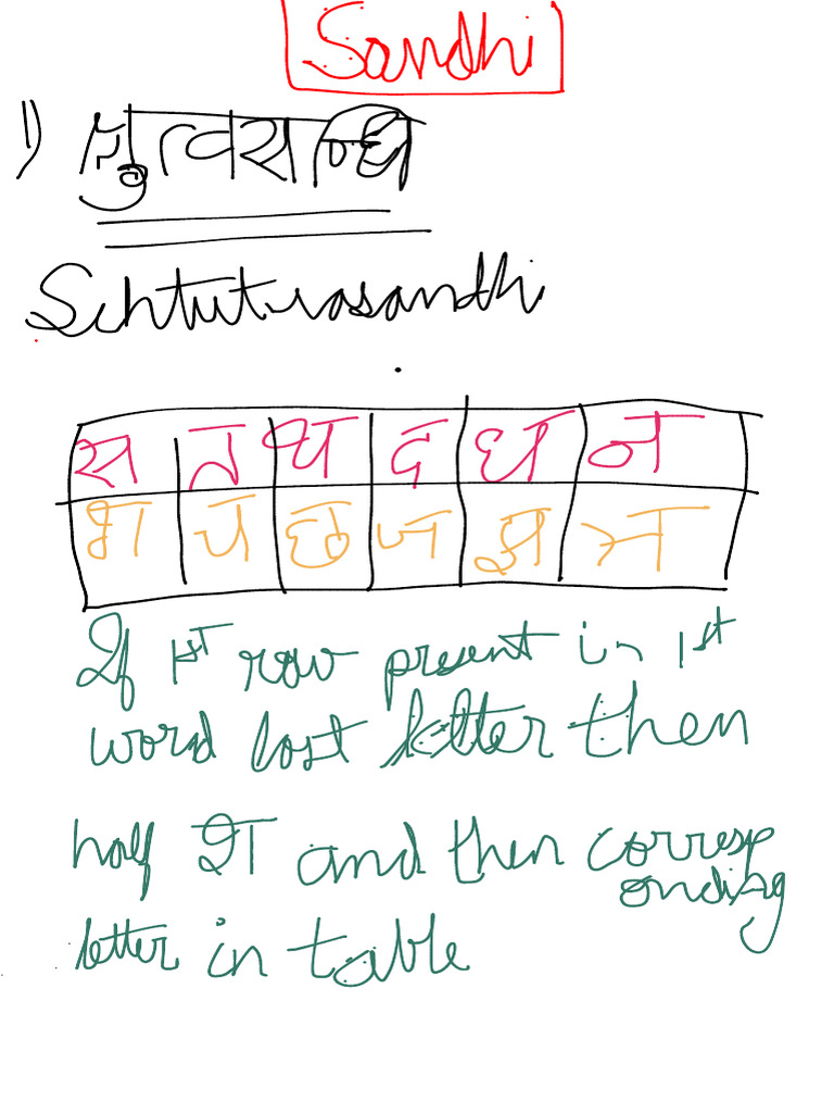 Sanskrit Sandhi | PDF