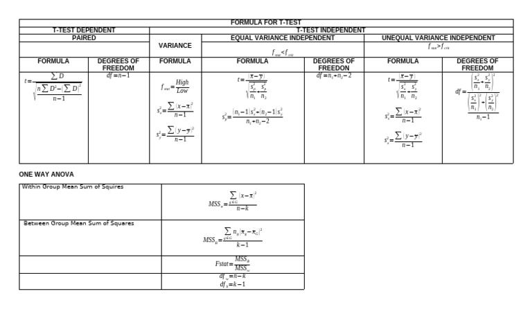 F-Stat and T-Test Formulas Explained | PDF | Student's T Test | Survey ...