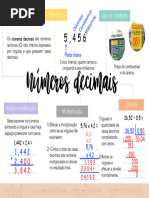 Leitura de Números Decimais | PDF
