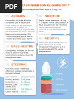 Dosage de nicotine pour e-liquide DIY | PDF
