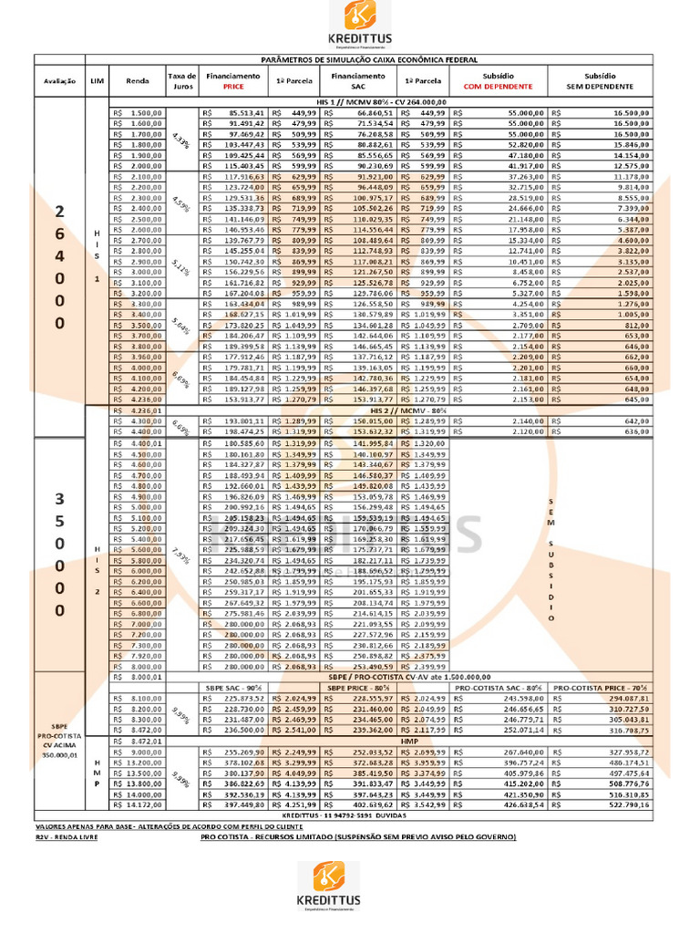 Parâmetros KDT | PDF