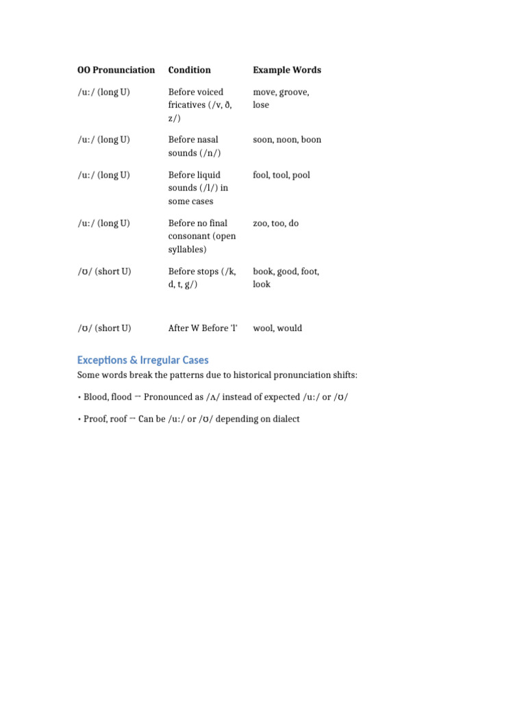 Oo Pronunciation Rules