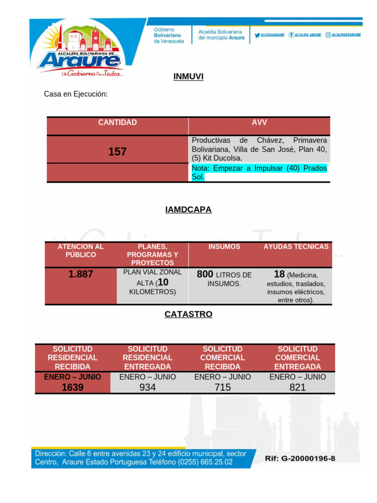 Relacion de Los 180 Dias | PDF