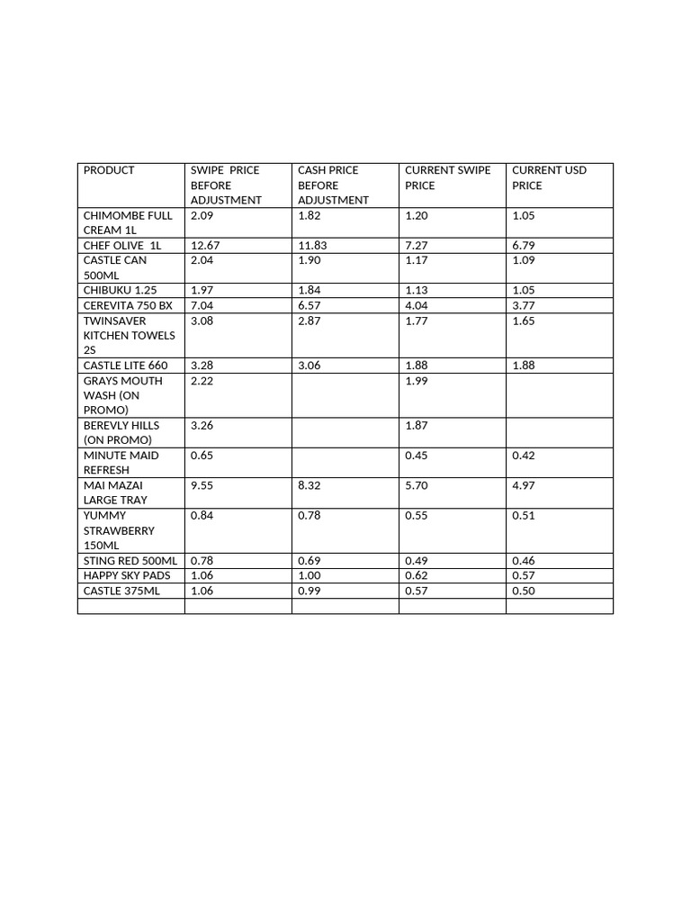 Castle Lite Price Overview | PDF