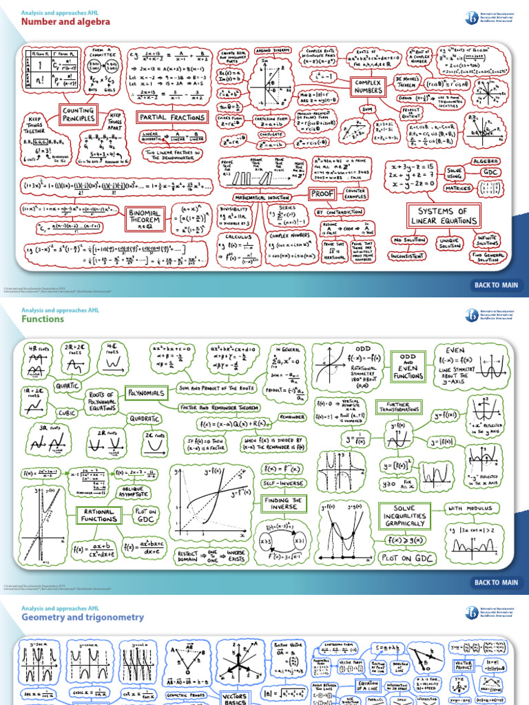 Ib Mathematics Mind Map AA HL | PDF | Mathematical Analysis