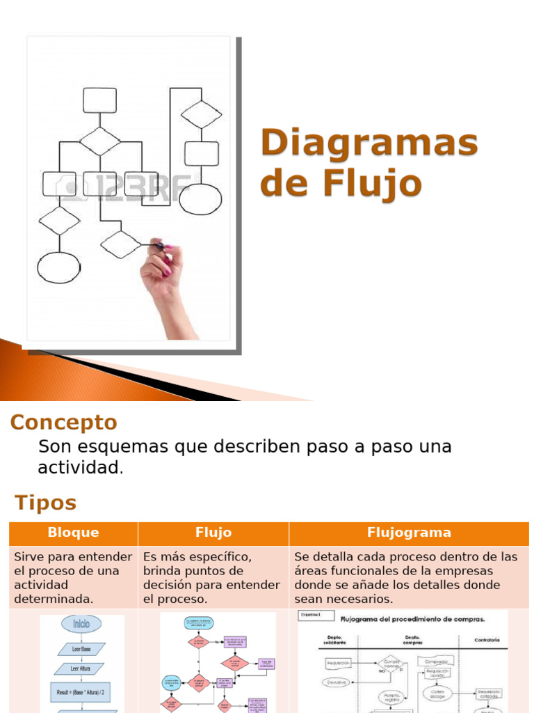 Guía para Crear un Diagrama de Flujo | PDF