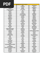 Cellphones T Mobile List of Countries and Destinations | PDF