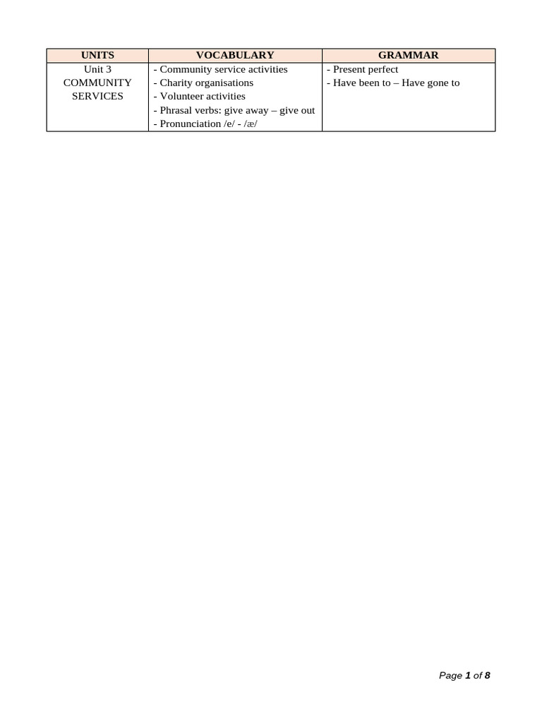Bright 10 - Unit 3 Test - Answer Key | PDF | Médecins Sans Frontières