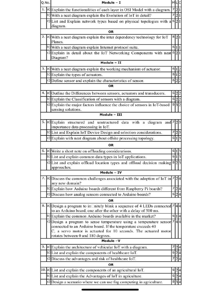 Iottmpq pdf