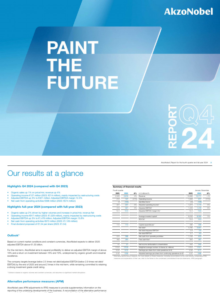 AkzoNobel 2024 Annual Financial Report | PDF | Net Income | Income