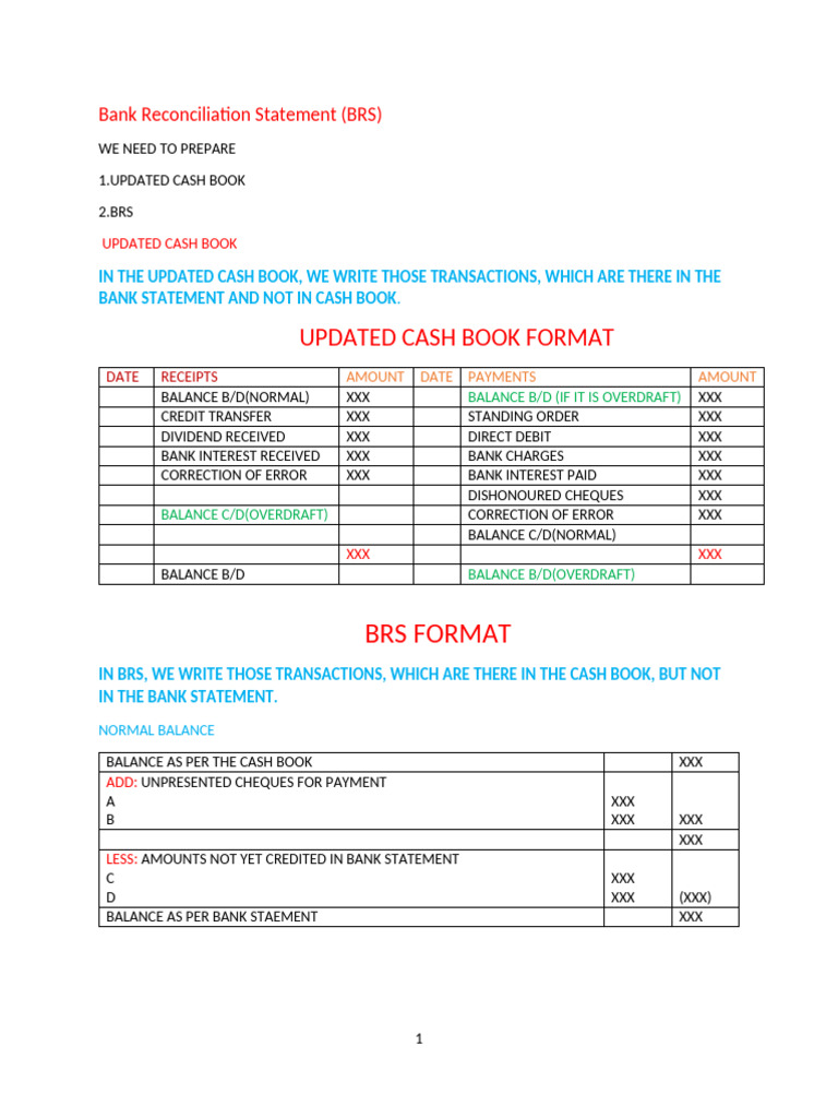 Bank Reconciliation Statement Format | PDF | Overdraft | Banks