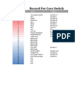 Core Switch Details