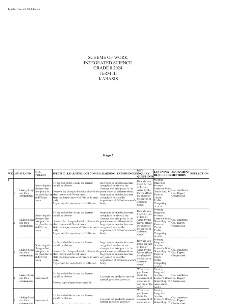 Grade 8 Integrated Science Scheme 2024 | PDF | Menstruation | Learning
