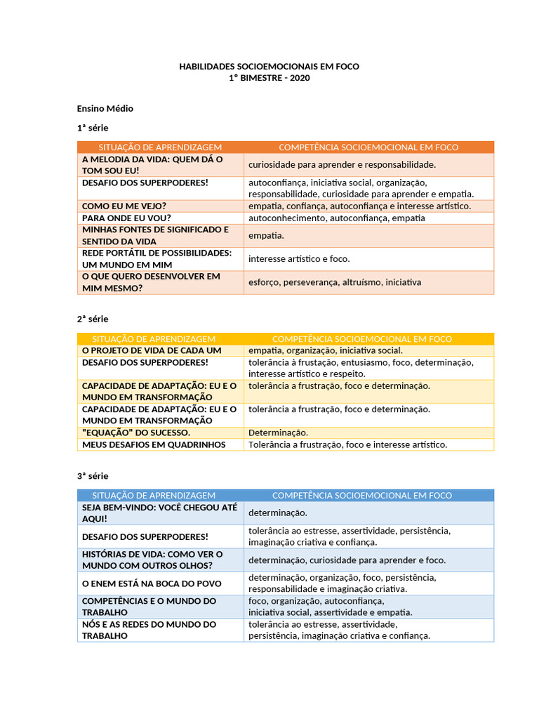 HABILIDADES SOCIOEMOCIONAIS EM FOCO - Ensino Médio | PDF | Empatia