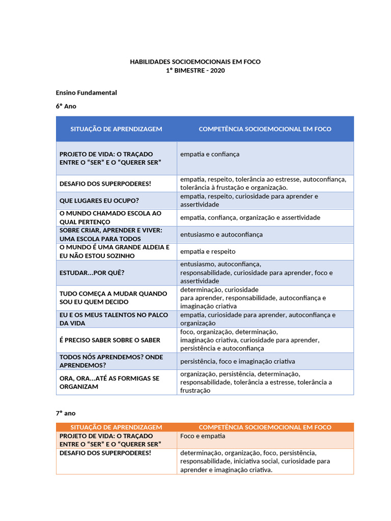 Habilidades Socioemocionais em Foco - Ef | PDF | Empatia