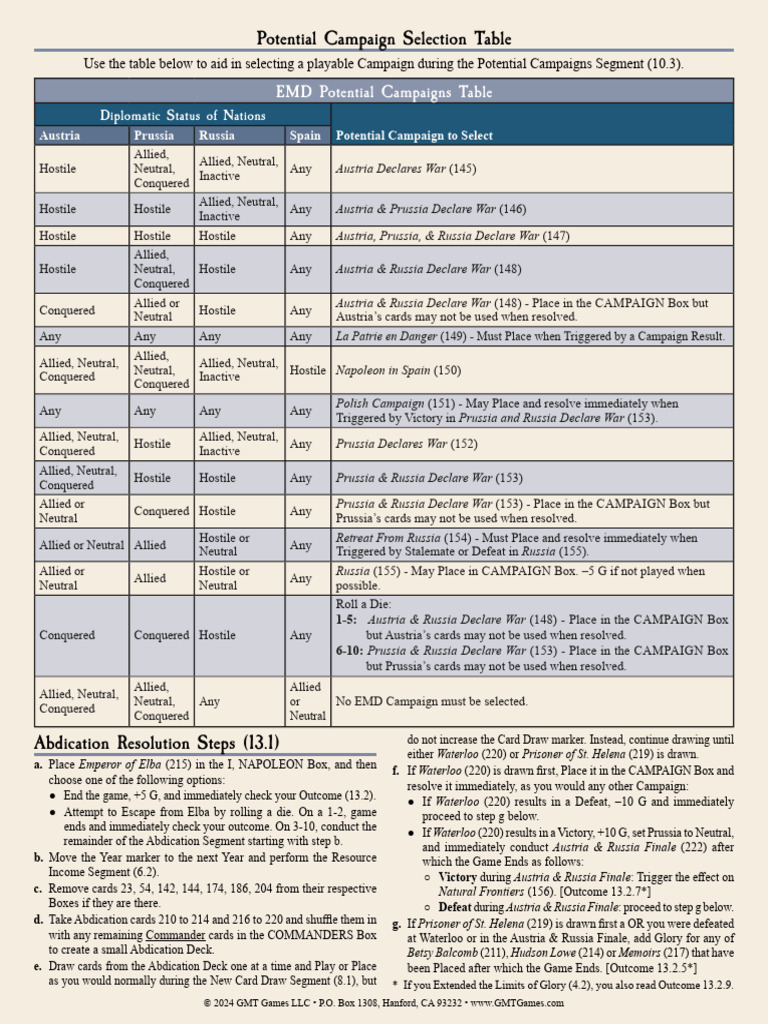 Informational PAC v2 Proof3 | PDF | Kingdom Of Prussia | Allies Of ...