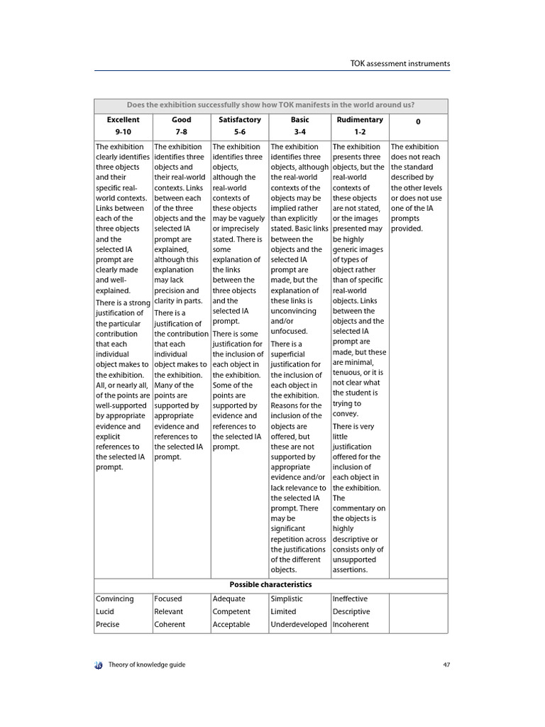 TOK Exhibition Assessment Rubric | PDF | Epistemology | Cognition