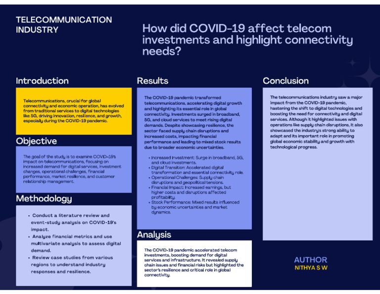 Nithya S W Research Poster | PDF