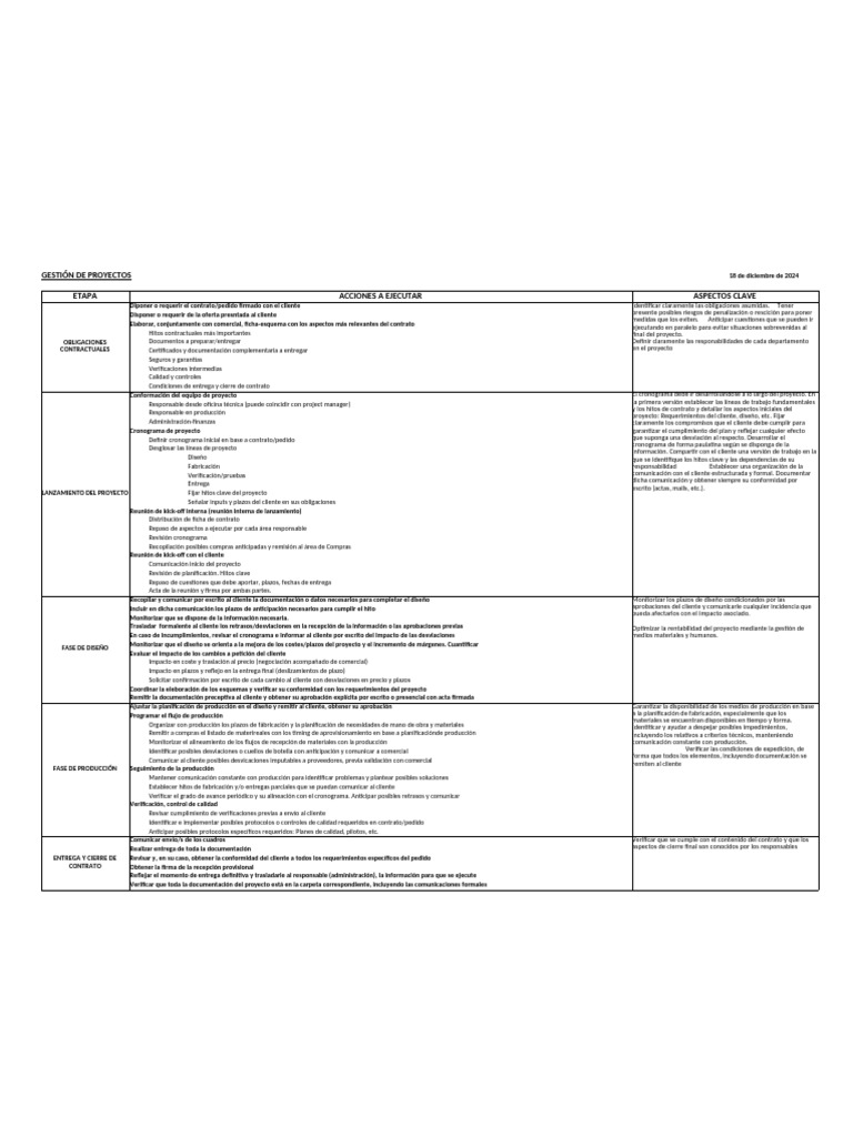 Check-List Project Management | PDF