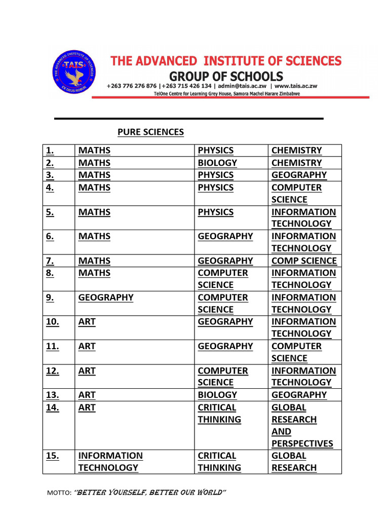 Degree Name Combinations List | PDF | Science | Mathematics