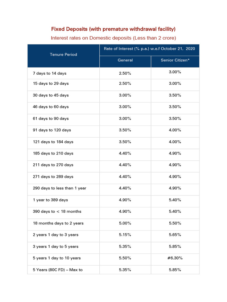 Fixed Deposit Interest Rates October 2020 | PDF | Banking | Financial ...